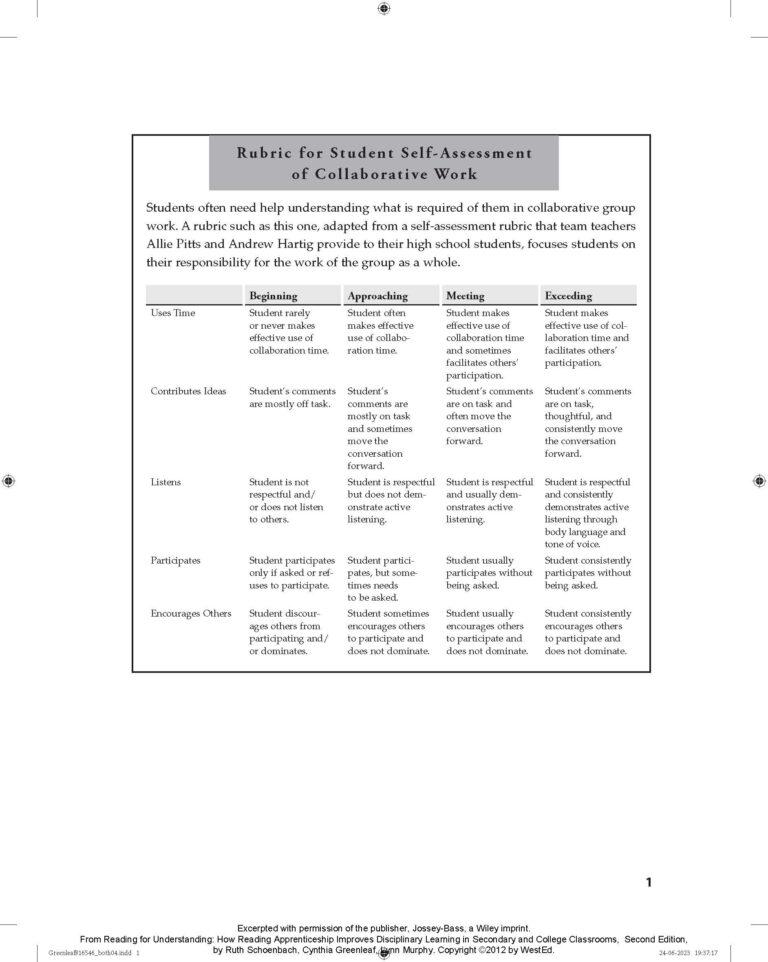 Rubric for Student Self-Assessment of Collaborative Work - Disciplinary ...